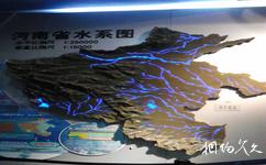 河南省地质博物馆旅游攻略之河南省水系图