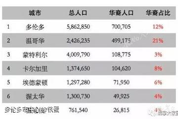 枫叶国印象05--多元文化之邦