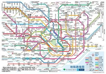 小发东京自由行一,交通篇~