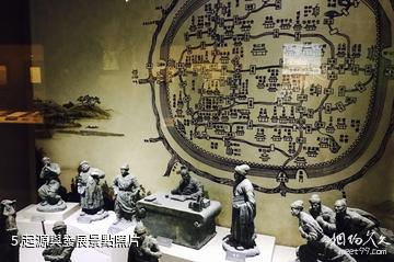 上海郵政博物館-起源與發展照片